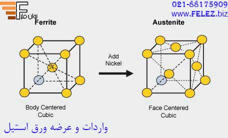 ورق استیل